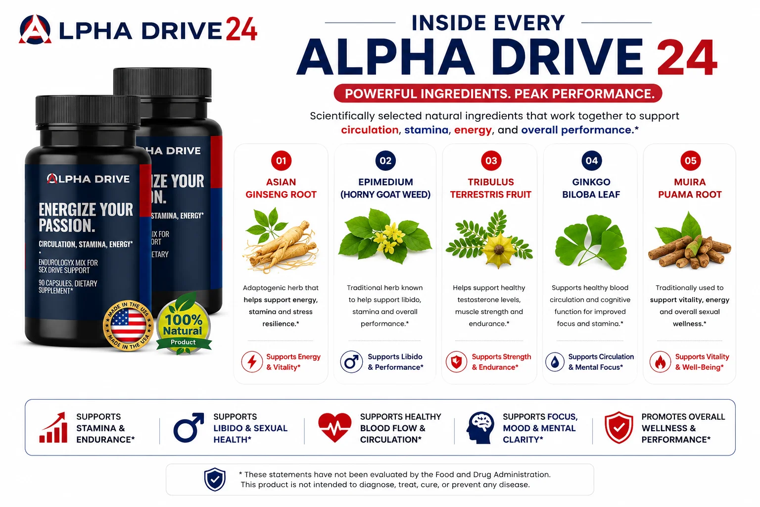 Alpha Drive 24 Ingredients Label