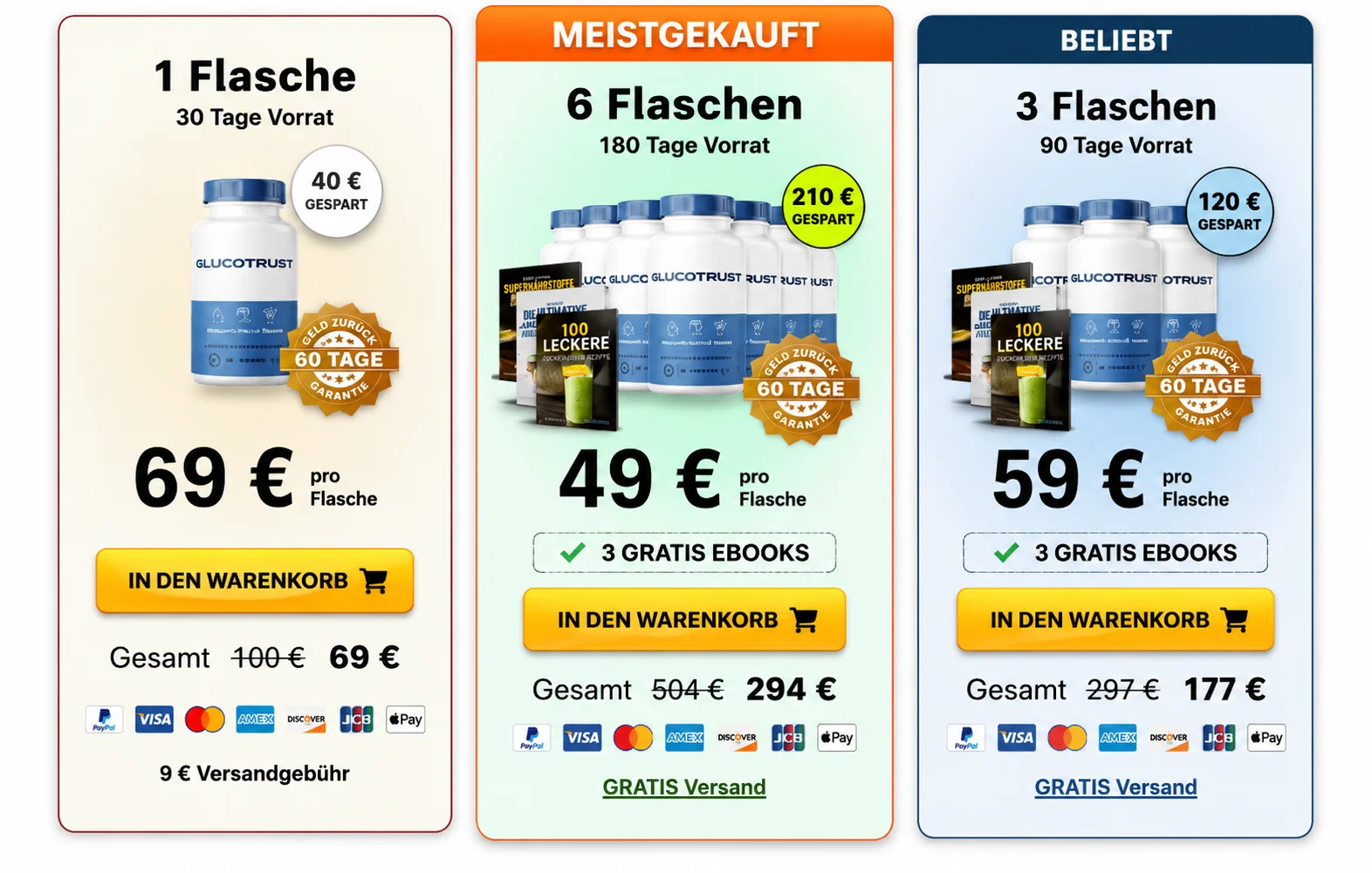 GlucoTrust German Version pricing packages showing the best-value options for German customers