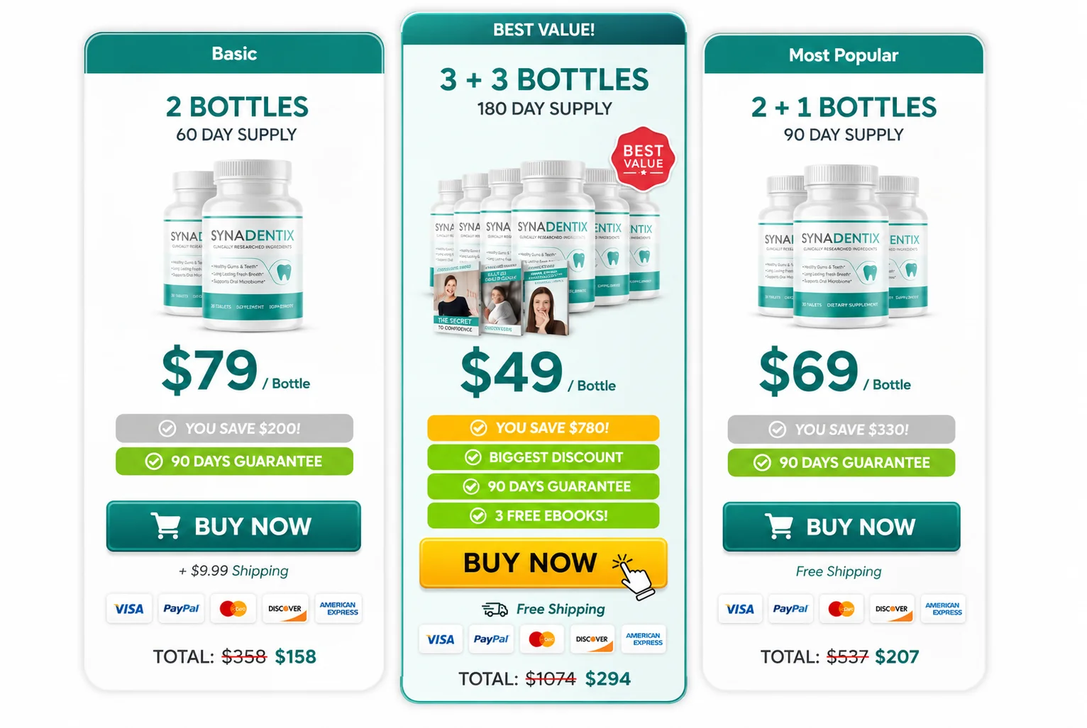 Synadentix pricing and package options