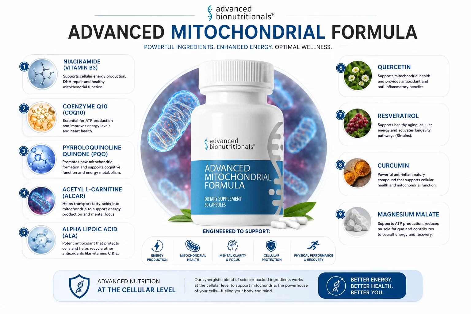Detailed label of Advanced Mitochondrial Formula ingredients showing CoQ10, PQQ, and other cellular nutrients