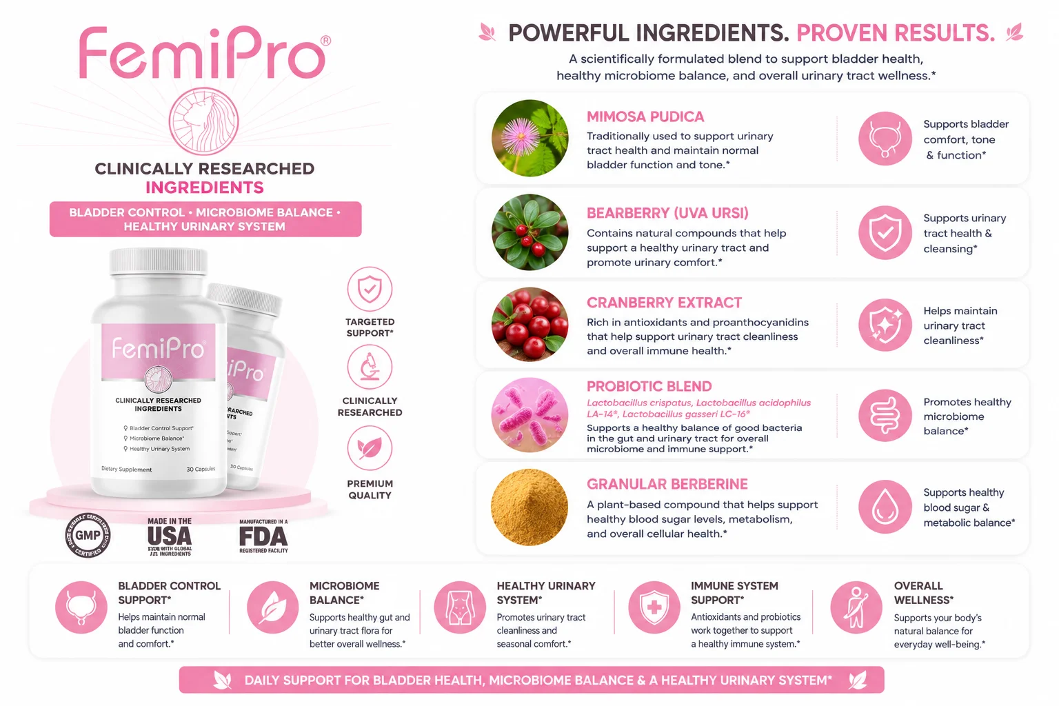 FemiPro Ingredients and Supplement Facts Label