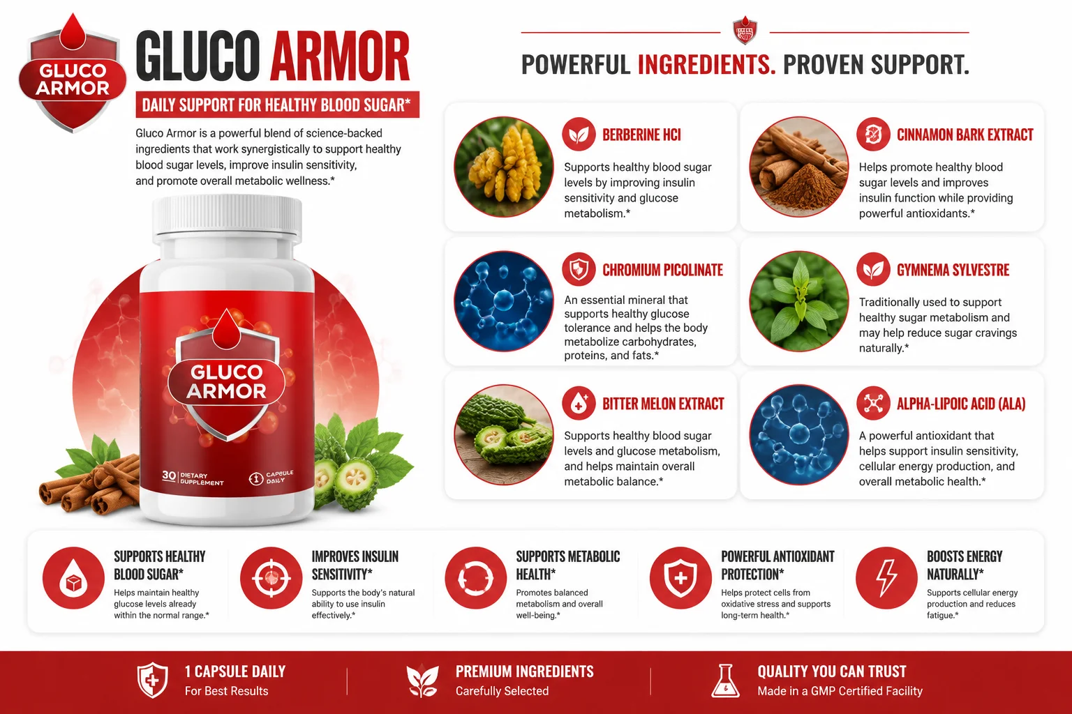 Gluco Armor Ingredients and Supplement Facts Label