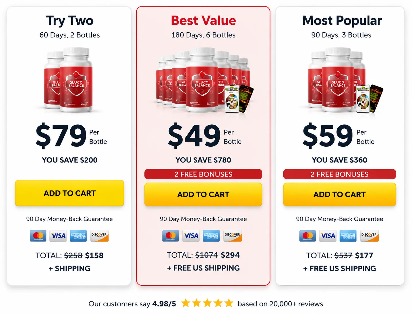 Gluco Armor Pricing and Package Options