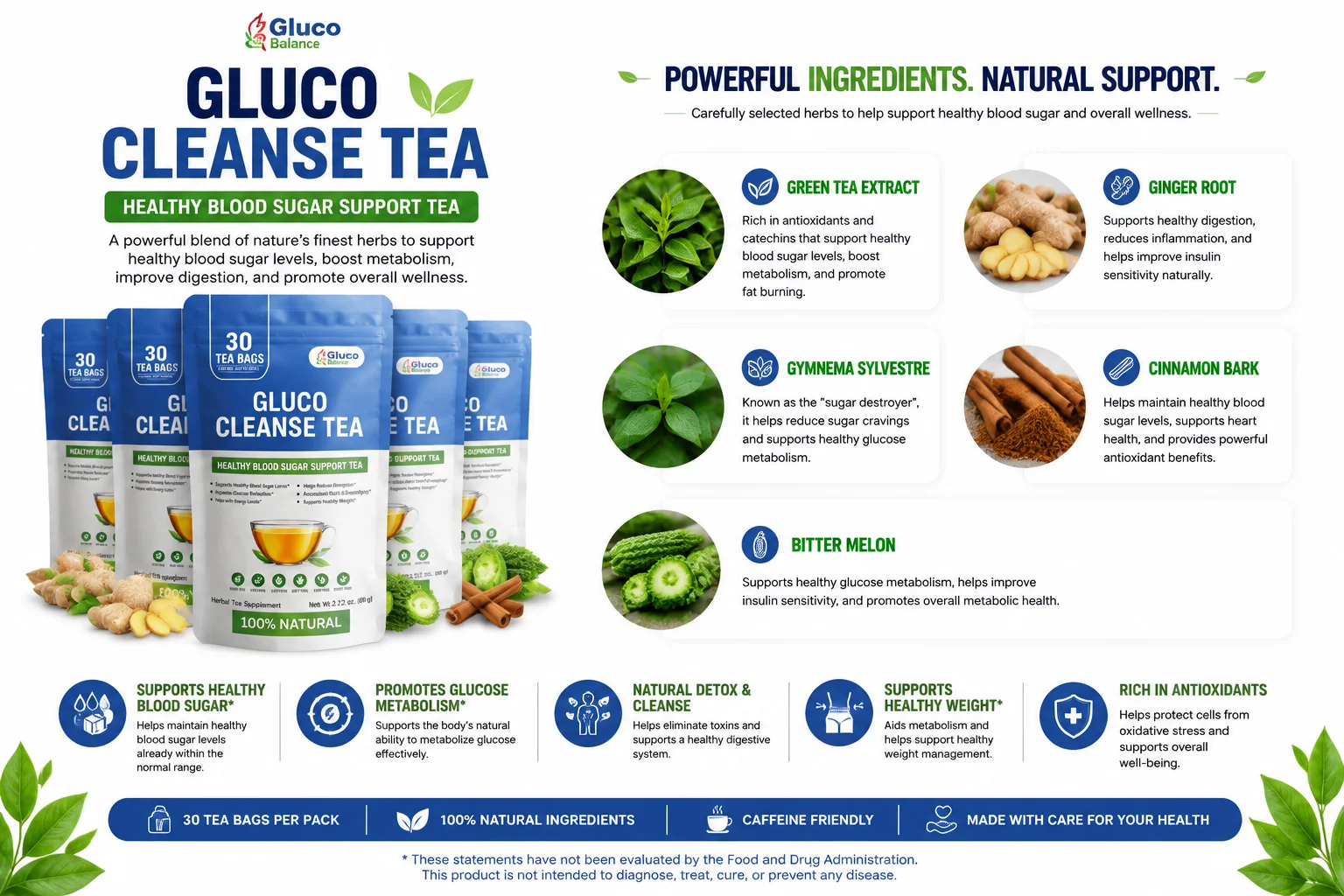 Gluco Cleanse Tea™ ingredient list showing Gymnema Sylvestre, Cinnamon, and Bitter Melon