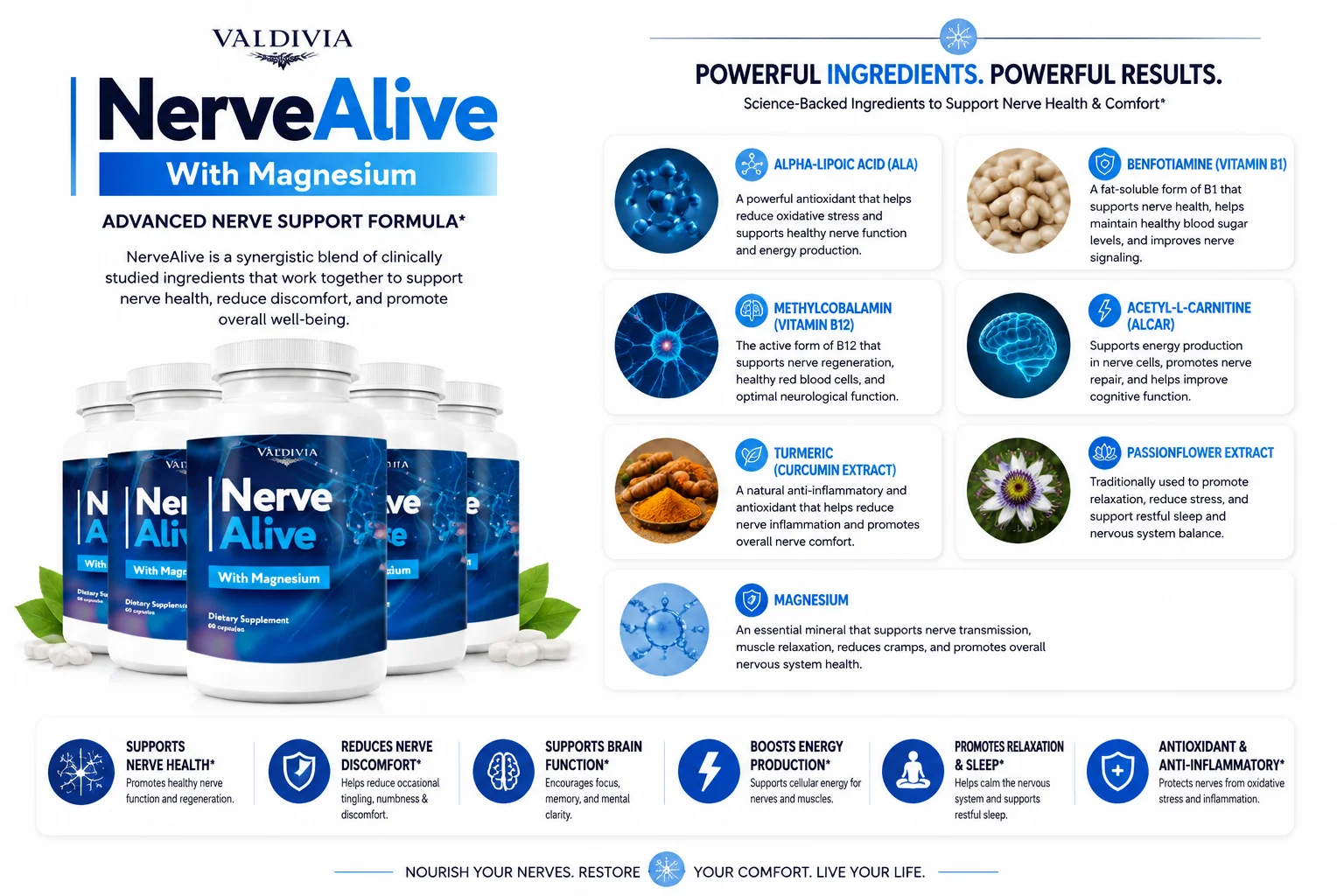 NerveAlive Ingredients and Supplement Facts Label