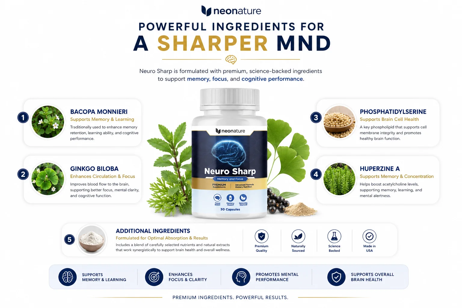 Neuro Sharp ingredients and supplement facts label
