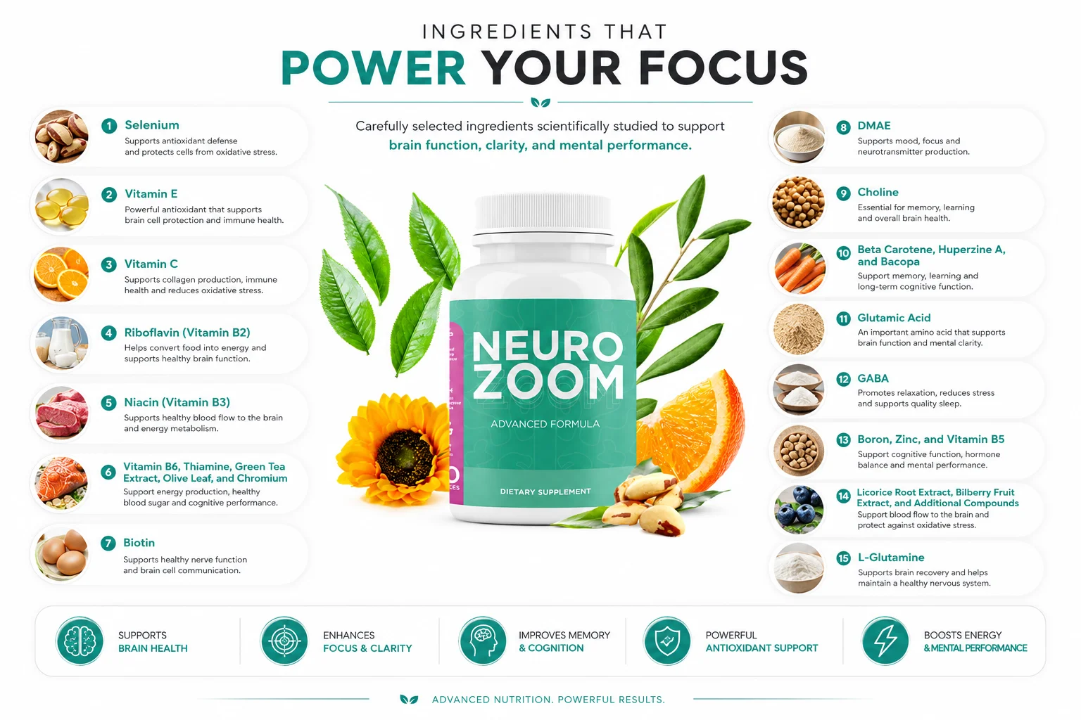 NeuroZoom ingredients label and supplement facts